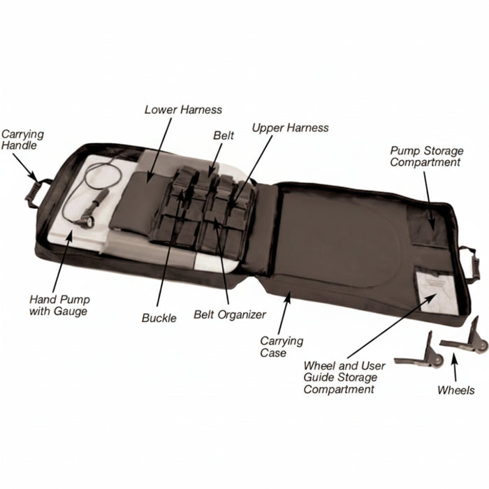 A technical infographic highlighting the adjustable features and key components of the Saunders Lumbar device, including the controlled force pneumatic pump.