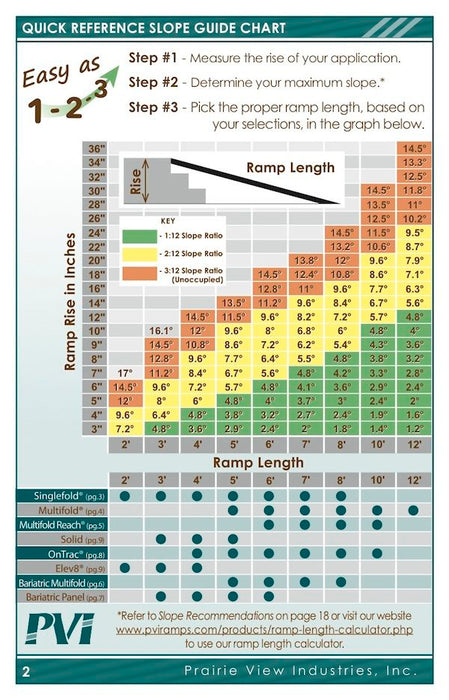 PVI Single Fold Ramps (Model SFW730 - 7 Foot Ramp 84")
