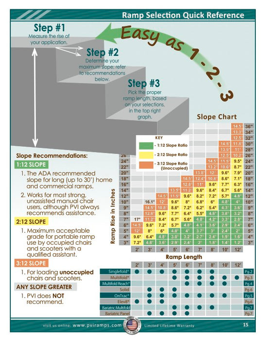 PVI Single Fold Ramps (Model SFW730 - 7 Foot Ramp 84")
