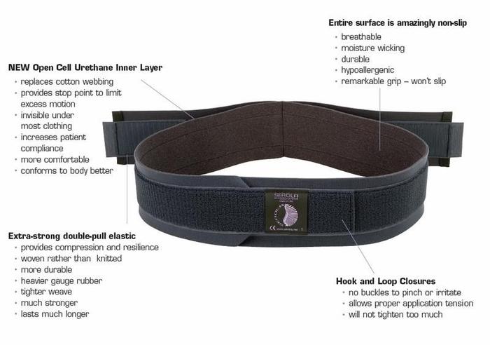 Serola Sacroiliac Belt