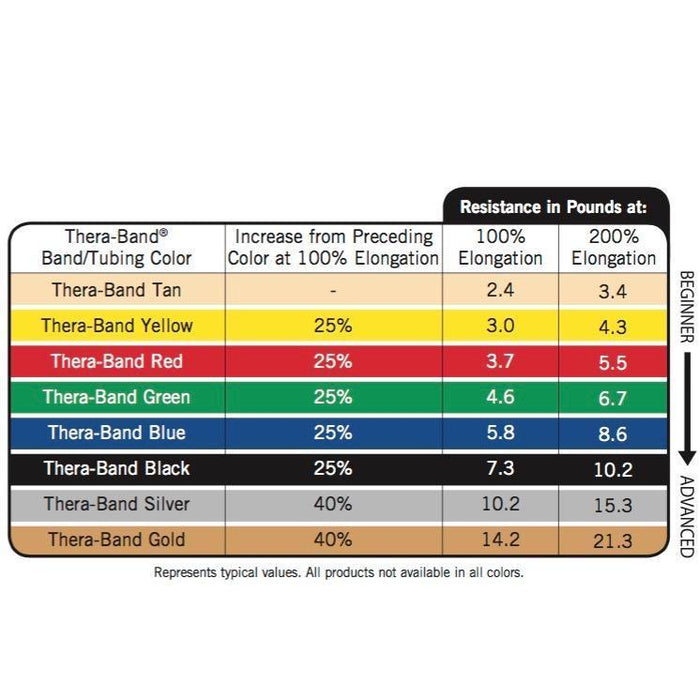 TheraBand Exercise Band 6 Yard Roll Professional Latex Elastic Band - SpaSupply