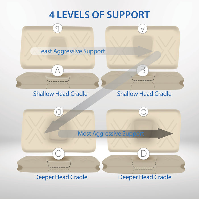 Tri-Core Ultimate Cervical Pillow, Firm Support