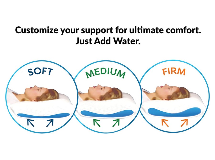 The Water Pillow by Mediflow - Elite Premium Fiber